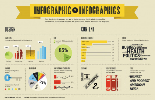 Infogr.am